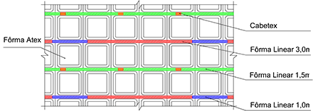 Sistema Cabetex