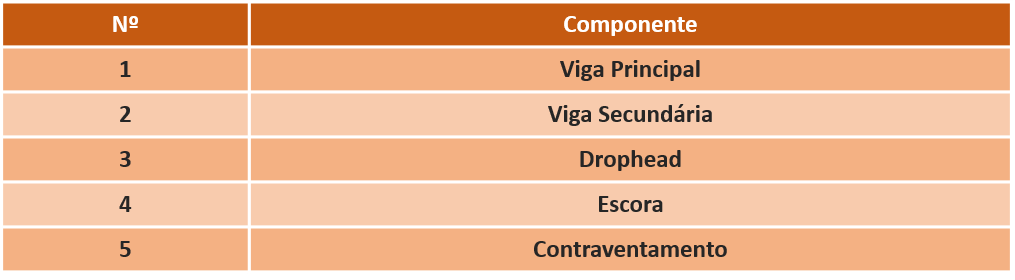 sistema de escoramento específico legenda