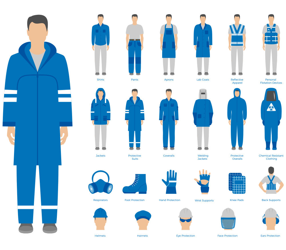 Ergonomia nas obras