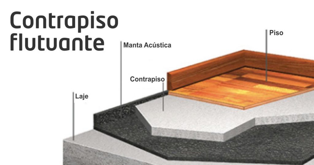 Contrapiso flutuante
