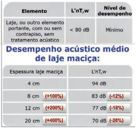 Desempenho acústico x Espessura