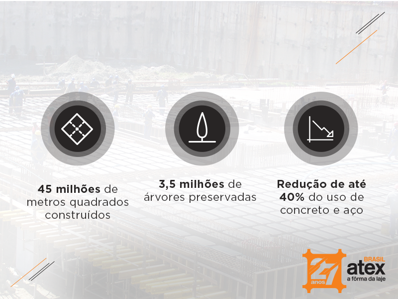 Atex Brasil 27 anos