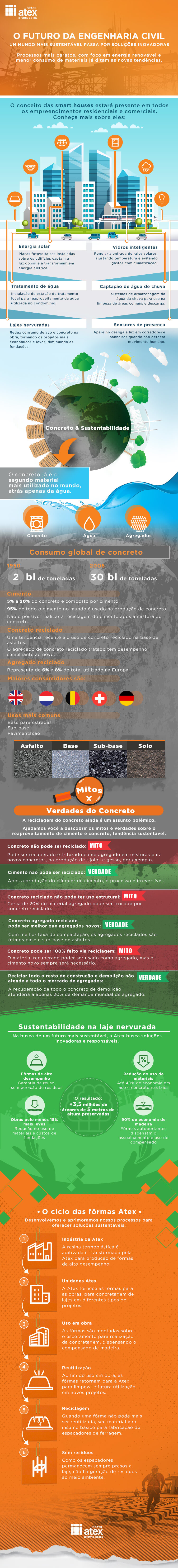 infográfico sustentabilidade