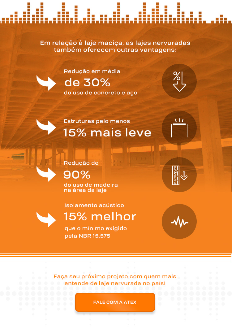 Vantagens da Laje Nervurada