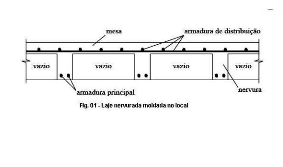 Espessura da Laje Nervurada
