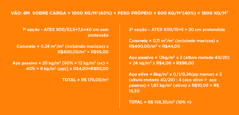 comparativo-laje-protendida