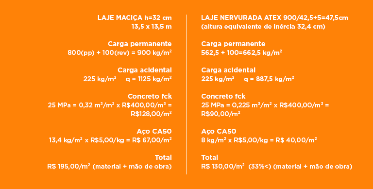 laje-nervurada