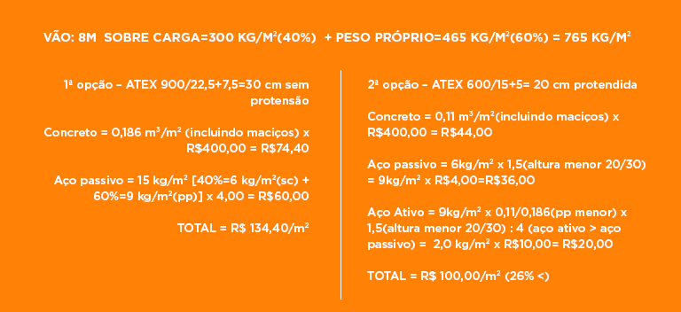 estudo-de-caso-laje-protendida