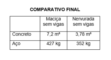 comparativo-laje-macica-protendida-e-laje-nervurada-protendida