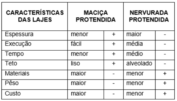 laje-macica-protendida-e-laje-nervurada-protendida