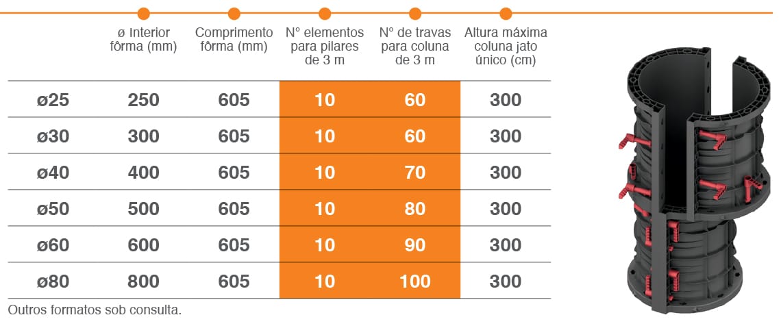 Fôrma para Pilar Circular