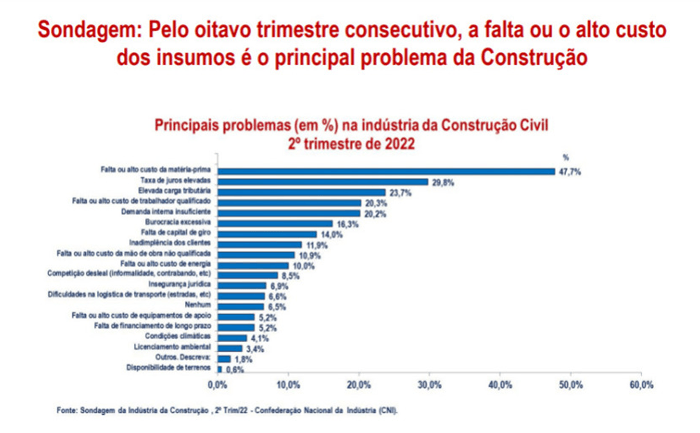 preço do aço