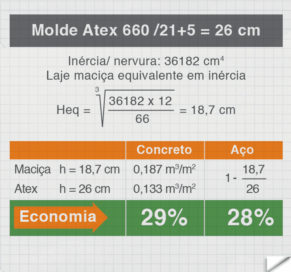 laje nervurada atex estudo de caso
