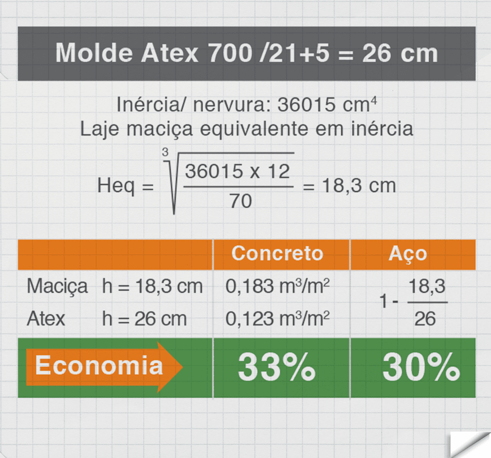 laje nervurada atex estudo de caso