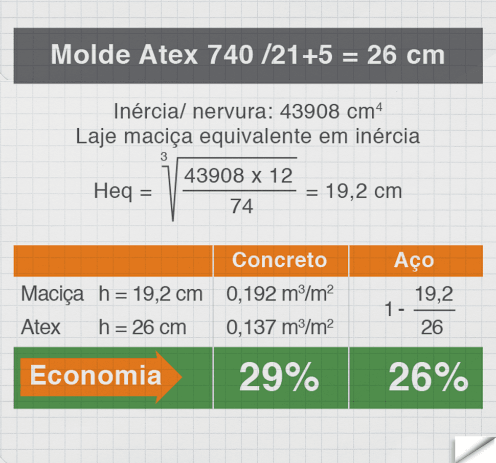 laje nervurada atex estudo de caso