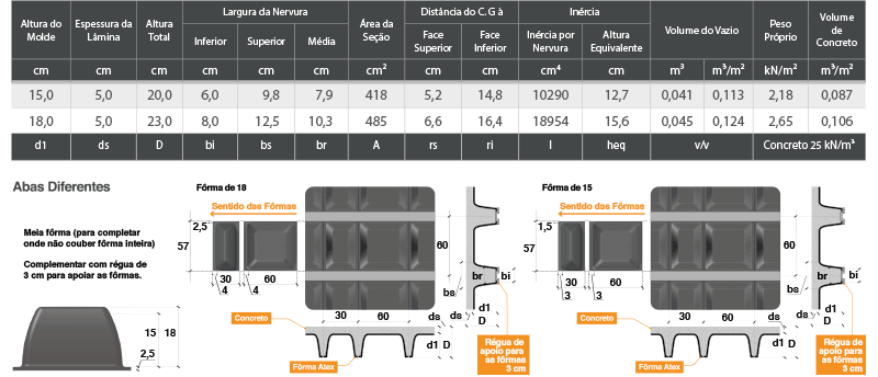 formas atex nervuradas bidirecionais 600