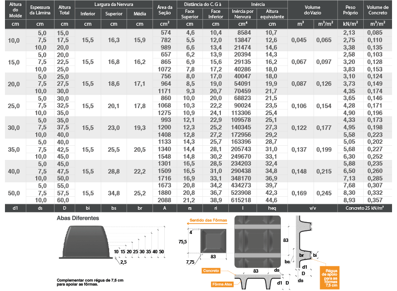 formas atex nervuradas bidirecionais 830