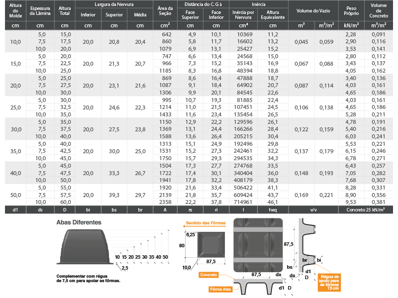 formas atex nervuradas bidirecionais 875