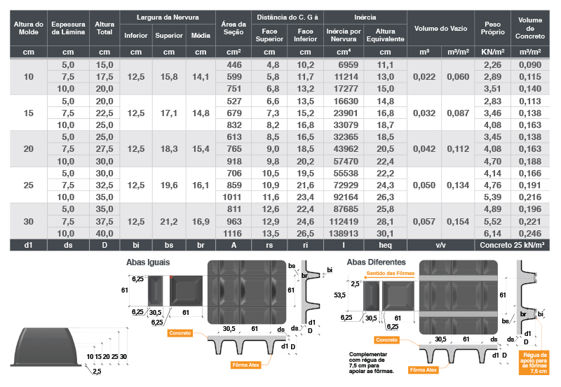 formas atex nervuradas bidirecionais 610-B125