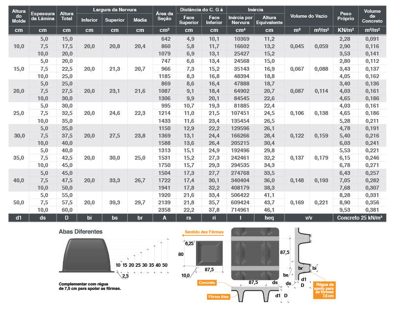 formas nervuradas bidirecionais atex 875